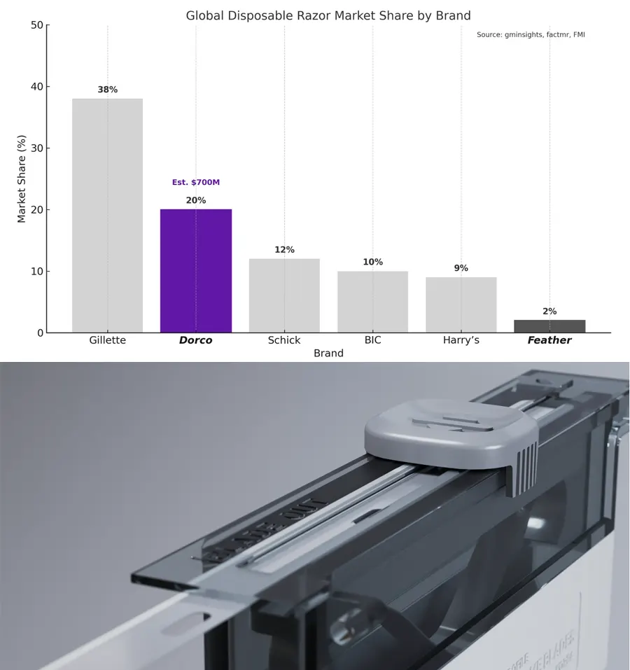 L'ART DE LA COUPE AU MICROTOME