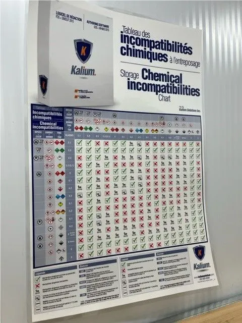Poster - Tableau des incompatibilités chimiques à l'entreposage