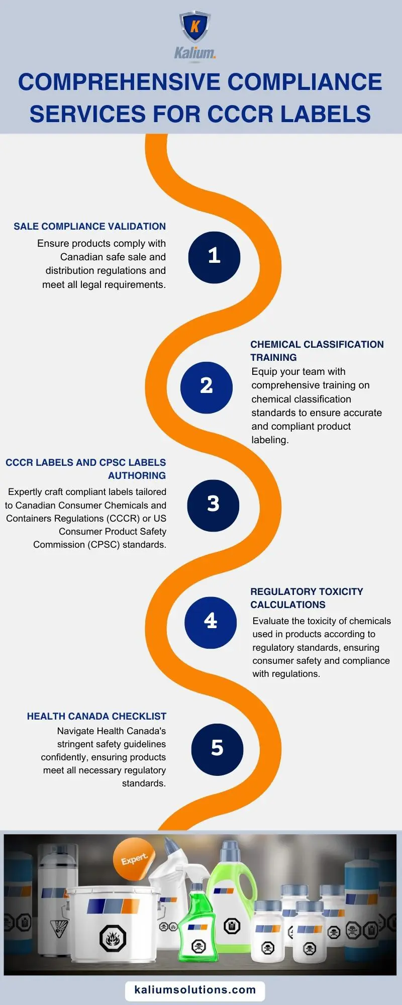 Comprehensive compliance services for CCCR labels