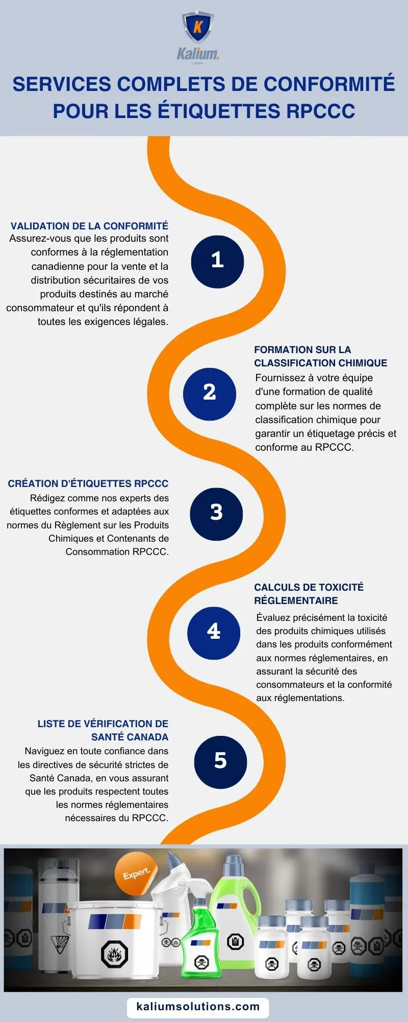 Services complets de conformité pour les étiquettes RPCCC