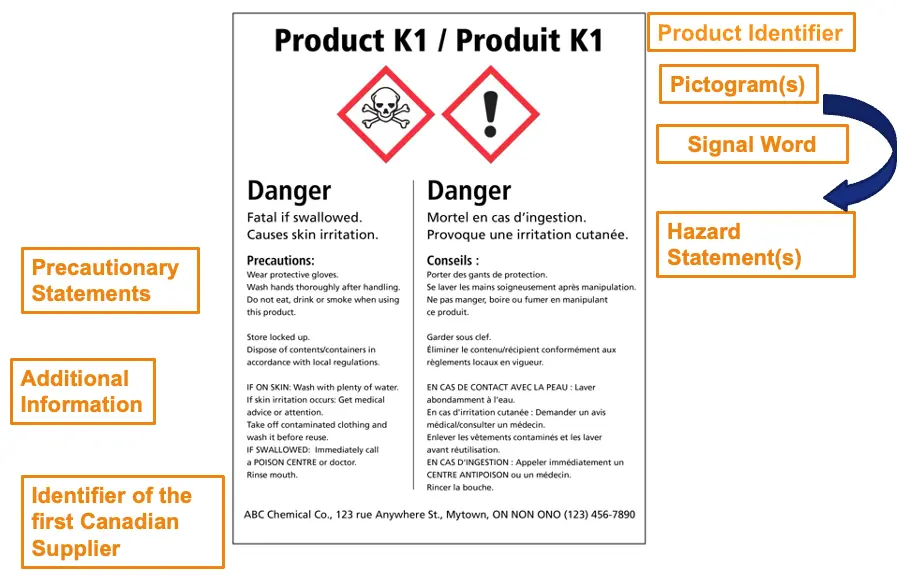 WHMIS Implementation - Label