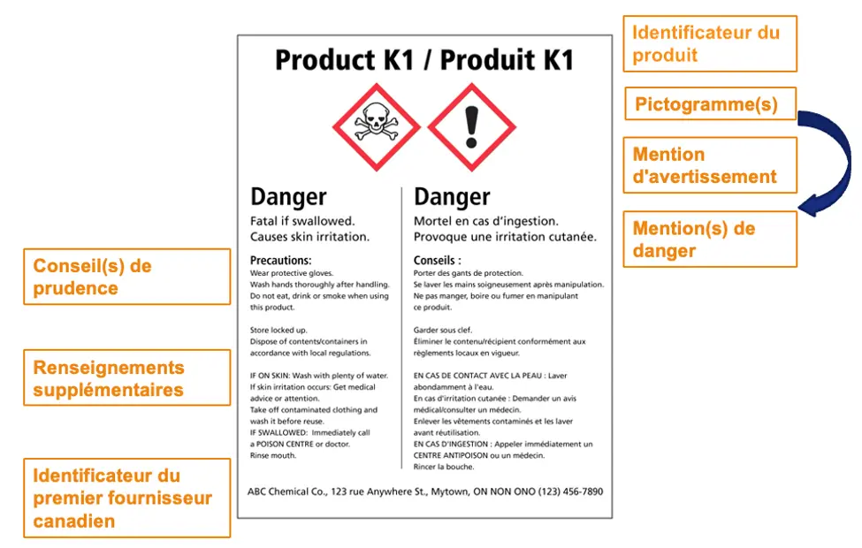 Implantation SIMDUT - Étiquette