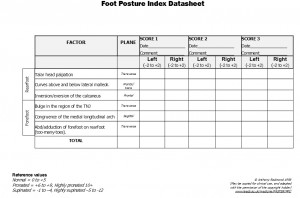 Figure 6. Foot Posture Index (FPI) (1)