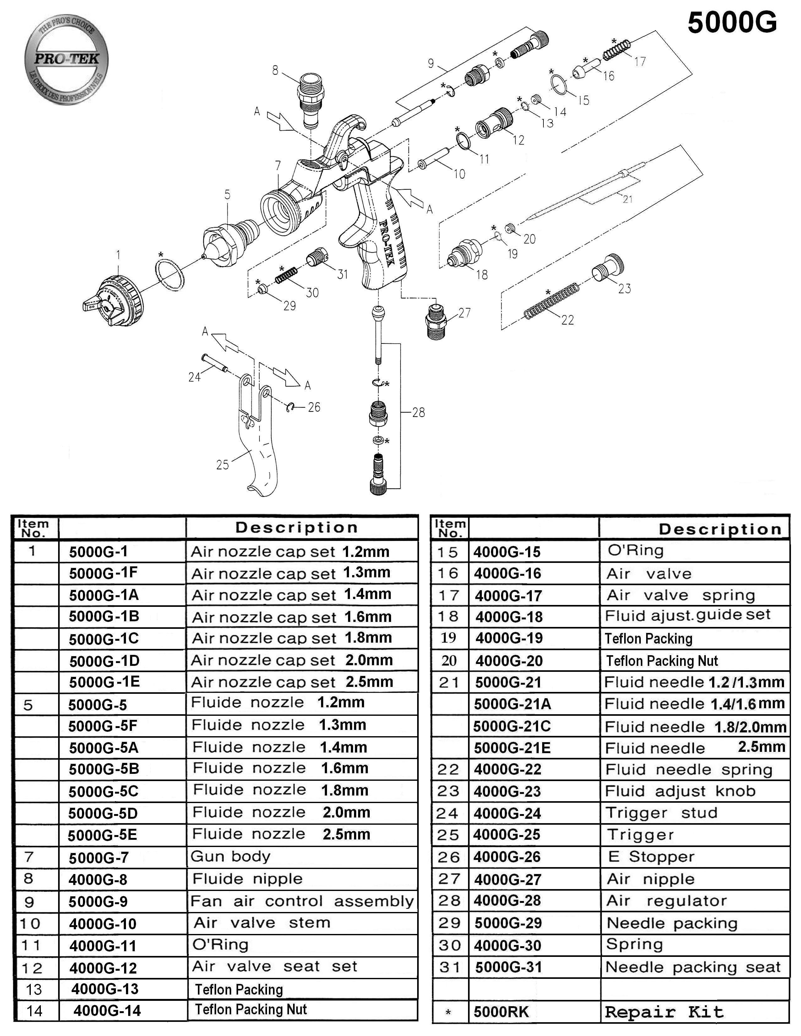 Pistolet Pro-Tek à gravité HVLP 5000GH 